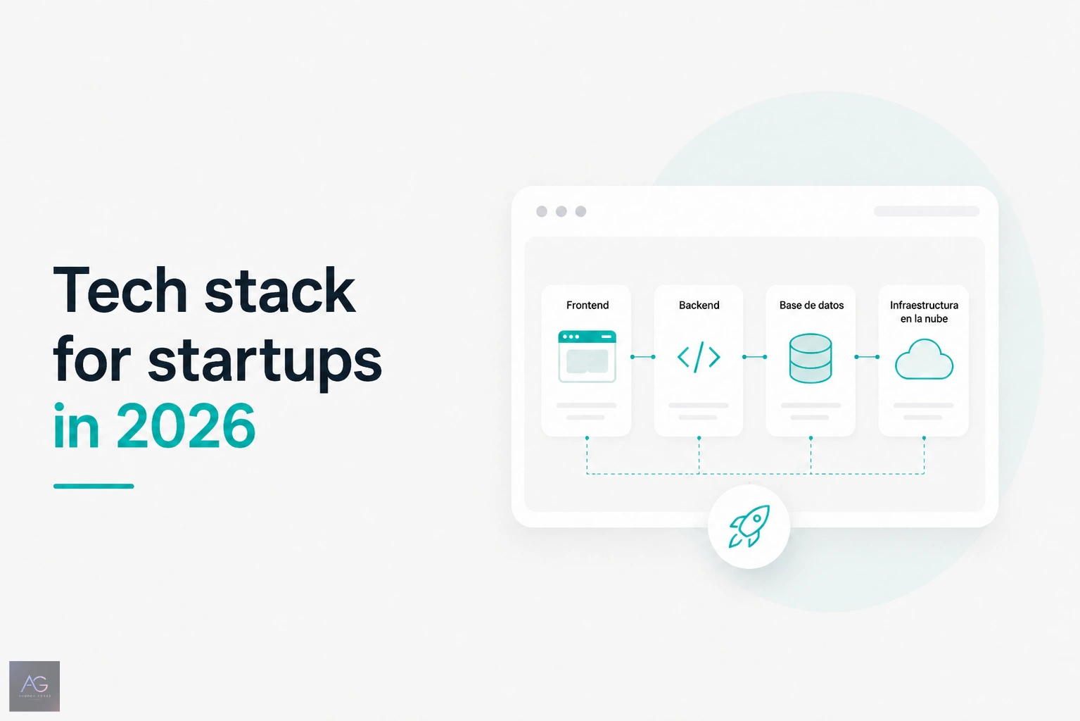 Minimal illustration of a startup technology architecture with frontend, backend, database, and cloud infrastructure.